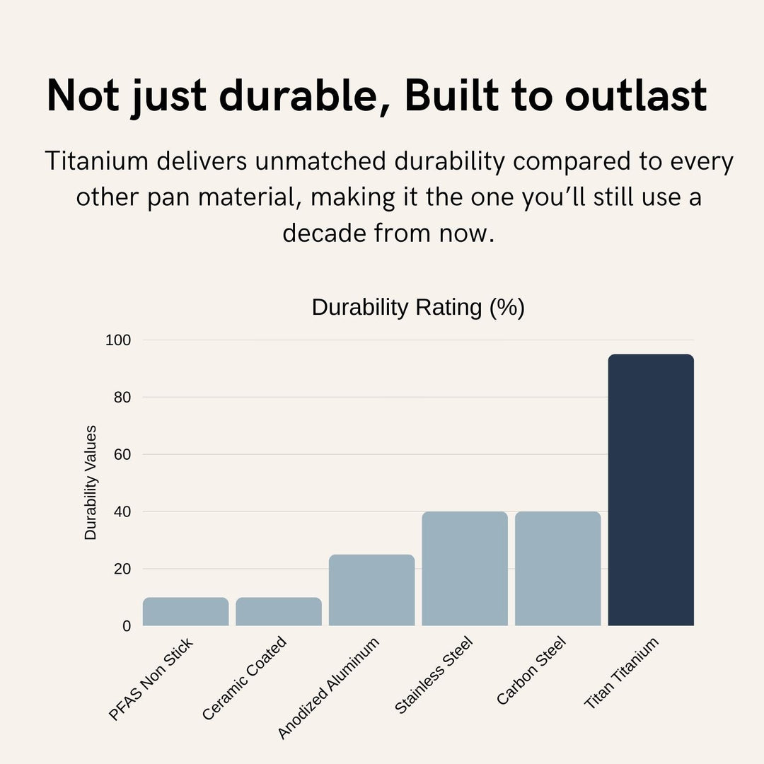 Adams™ Cutting Board